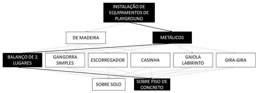 Árvore de fatores da composição SINAPI 103212 — diagrama oficial de variantes do serviço