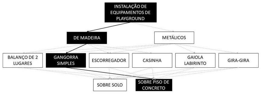 Árvore de fatores da composição SINAPI 103213 — diagrama oficial de variantes do serviço