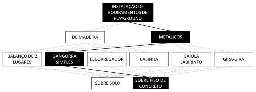 Árvore de fatores da composição SINAPI 103214 — diagrama oficial de variantes do serviço