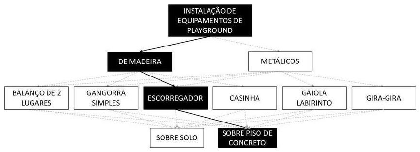 Árvore de fatores da composição SINAPI 103215 — diagrama oficial de variantes do serviço