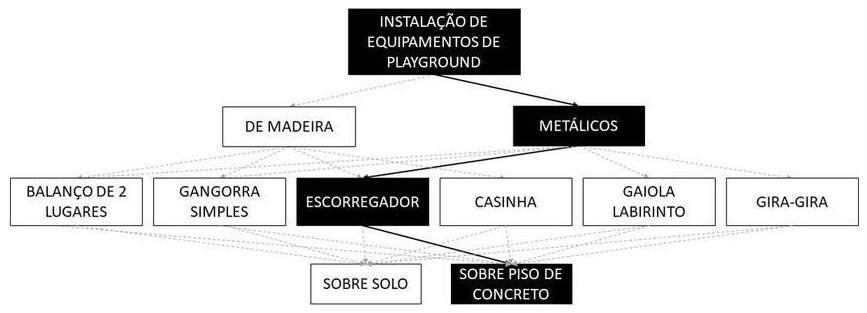 Árvore de fatores da composição SINAPI 103216 — diagrama oficial de variantes do serviço