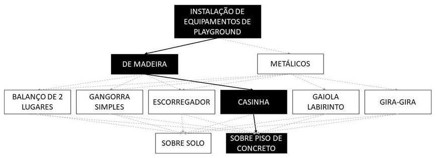 Árvore de fatores da composição SINAPI 103217 — diagrama oficial de variantes do serviço