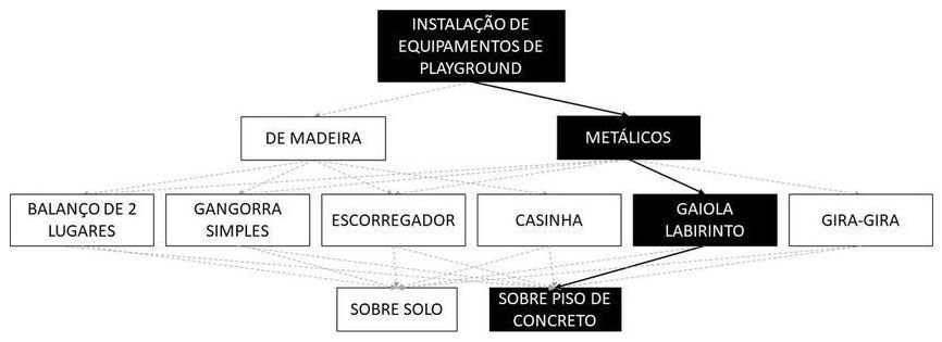 Árvore de fatores da composição SINAPI 103218 — diagrama oficial de variantes do serviço