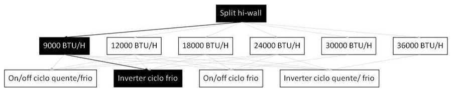 Árvore de fatores da composição SINAPI 103244 — diagrama oficial de variantes do serviço