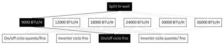 Árvore de fatores da composição SINAPI 103245 — diagrama oficial de variantes do serviço