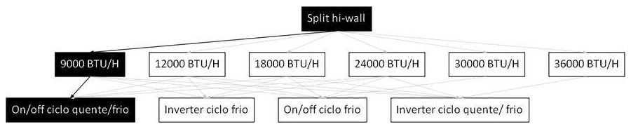 Árvore de fatores da composição SINAPI 103246 — diagrama oficial de variantes do serviço