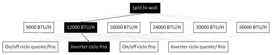 Árvore de fatores da composição SINAPI 103247 — diagrama oficial de variantes do serviço