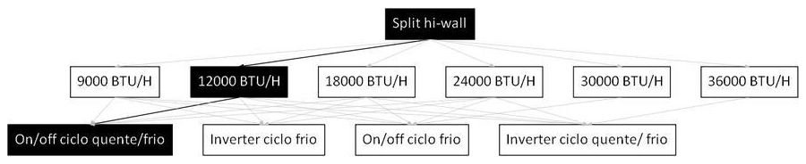 Árvore de fatores da composição SINAPI 103249 — diagrama oficial de variantes do serviço