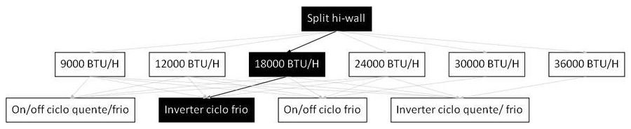 Árvore de fatores da composição SINAPI 103250 — diagrama oficial de variantes do serviço