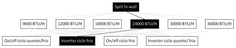 Árvore de fatores da composição SINAPI 103253 — diagrama oficial de variantes do serviço