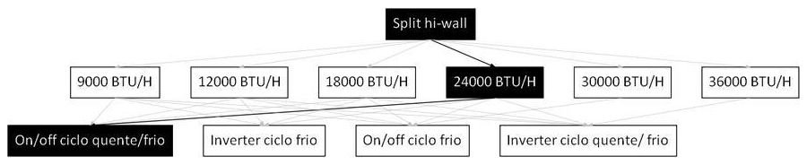 Árvore de fatores da composição SINAPI 103255 — diagrama oficial de variantes do serviço
