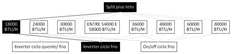 Árvore de fatores da composição SINAPI 103256 — diagrama oficial de variantes do serviço