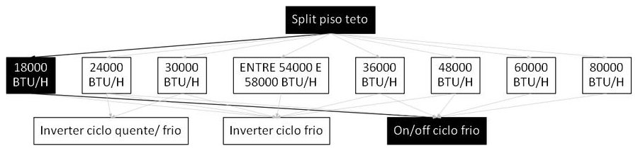 Árvore de fatores da composição SINAPI 103257 — diagrama oficial de variantes do serviço
