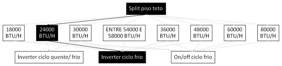 Árvore de fatores da composição SINAPI 103258 — diagrama oficial de variantes do serviço