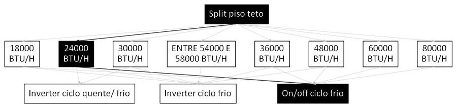 Árvore de fatores da composição SINAPI 103259 — diagrama oficial de variantes do serviço
