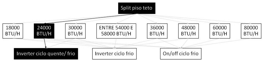 Árvore de fatores da composição SINAPI 103260 — diagrama oficial de variantes do serviço