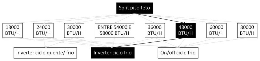 Árvore de fatores da composição SINAPI 103263 — diagrama oficial de variantes do serviço