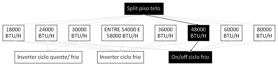 Árvore de fatores da composição SINAPI 103264 — diagrama oficial de variantes do serviço