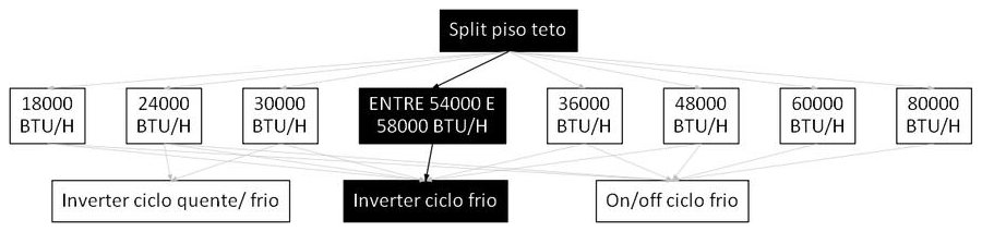 Árvore de fatores da composição SINAPI 103265 — diagrama oficial de variantes do serviço