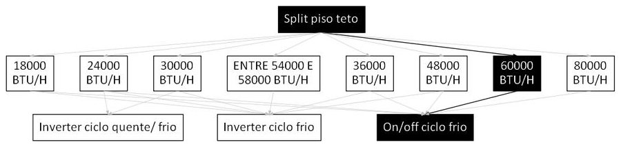 Árvore de fatores da composição SINAPI 103266 — diagrama oficial de variantes do serviço