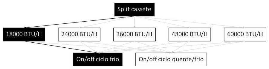 Árvore de fatores da composição SINAPI 103267 — diagrama oficial de variantes do serviço