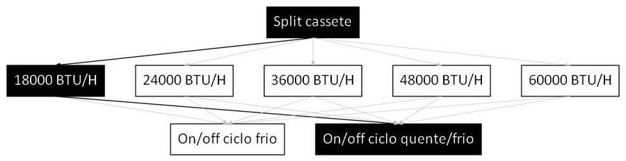Árvore de fatores da composição SINAPI 103268 — diagrama oficial de variantes do serviço