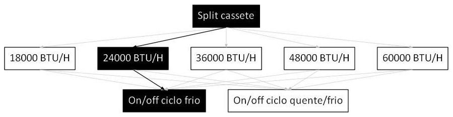 Árvore de fatores da composição SINAPI 103269 — diagrama oficial de variantes do serviço