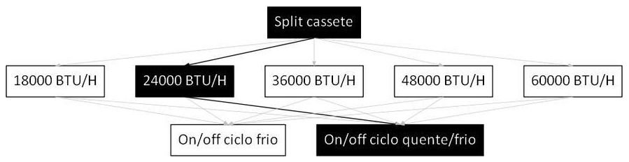 Árvore de fatores da composição SINAPI 103270 — diagrama oficial de variantes do serviço