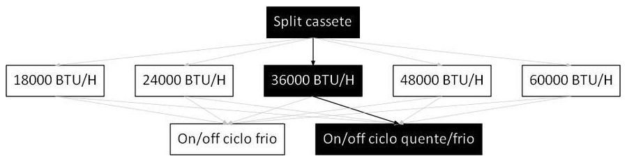 Árvore de fatores da composição SINAPI 103272 — diagrama oficial de variantes do serviço