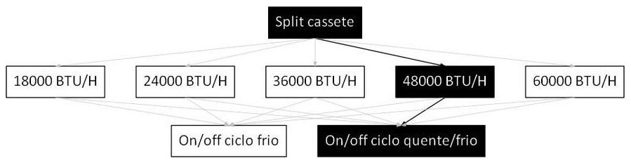 Árvore de fatores da composição SINAPI 103274 — diagrama oficial de variantes do serviço