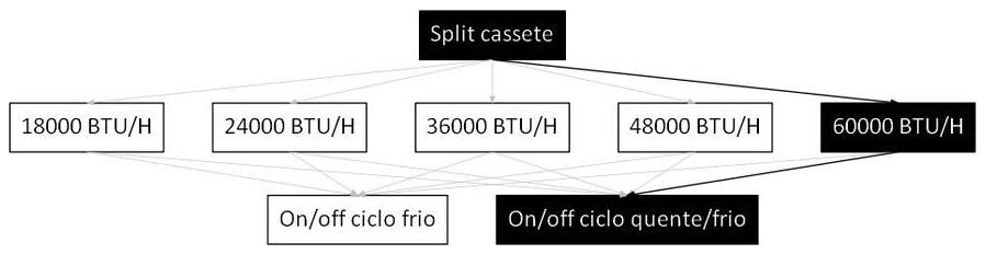 Árvore de fatores da composição SINAPI 103276 — diagrama oficial de variantes do serviço