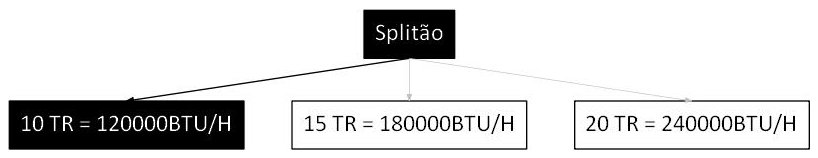 Árvore de fatores da composição SINAPI 103277 — diagrama oficial de variantes do serviço