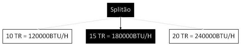 Árvore de fatores da composição SINAPI 103278 — diagrama oficial de variantes do serviço