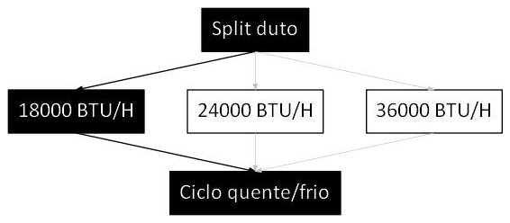 Árvore de fatores da composição SINAPI 103279 — diagrama oficial de variantes do serviço