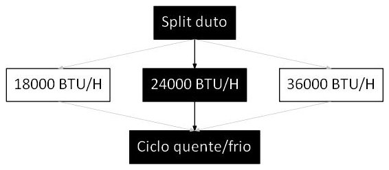 Árvore de fatores da composição SINAPI 103280 — diagrama oficial de variantes do serviço