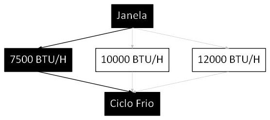 Árvore de fatores da composição SINAPI 103282 — diagrama oficial de variantes do serviço