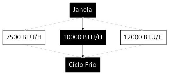 Árvore de fatores da composição SINAPI 103283 — diagrama oficial de variantes do serviço