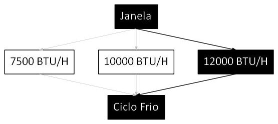 Árvore de fatores da composição SINAPI 103284 — diagrama oficial de variantes do serviço