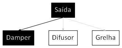 Árvore de fatores da composição SINAPI 103285 — diagrama oficial de variantes do serviço