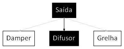Árvore de fatores da composição SINAPI 103286 — diagrama oficial de variantes do serviço