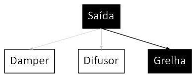 Árvore de fatores da composição SINAPI 103287 — diagrama oficial de variantes do serviço