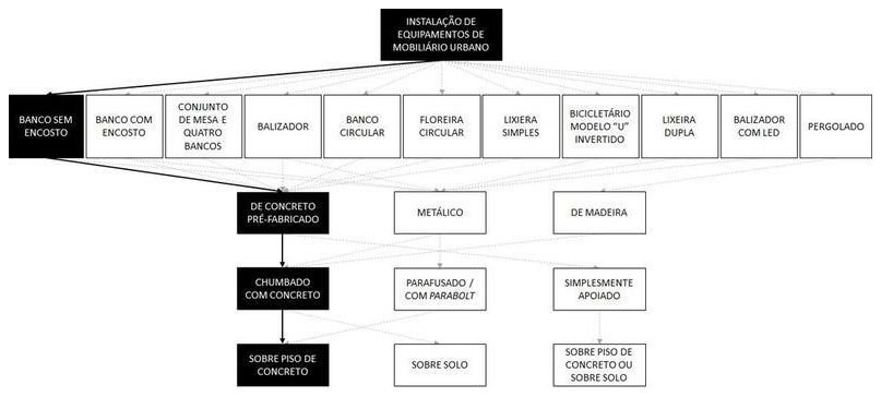 Árvore de fatores da composição SINAPI 103293 — diagrama oficial de variantes do serviço