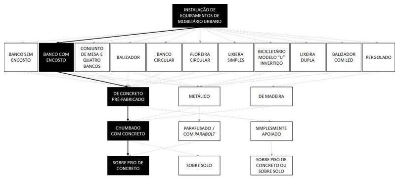 Árvore de fatores da composição SINAPI 103294 — diagrama oficial de variantes do serviço