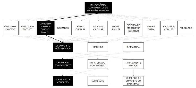 Árvore de fatores da composição SINAPI 103295 — diagrama oficial de variantes do serviço