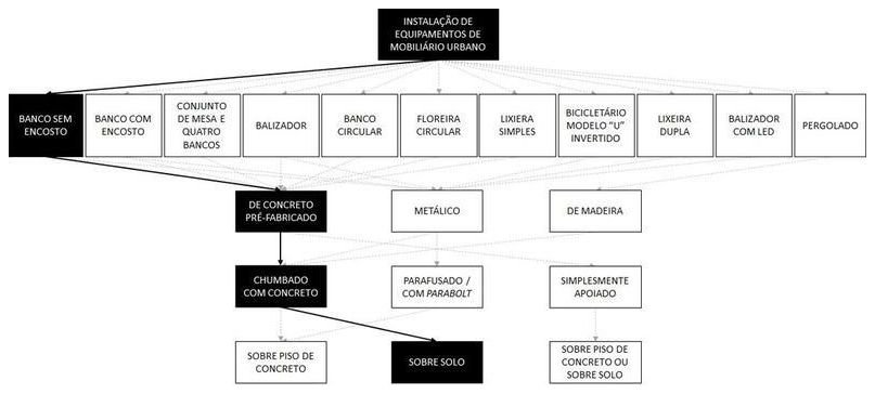 Árvore de fatores da composição SINAPI 103297 — diagrama oficial de variantes do serviço
