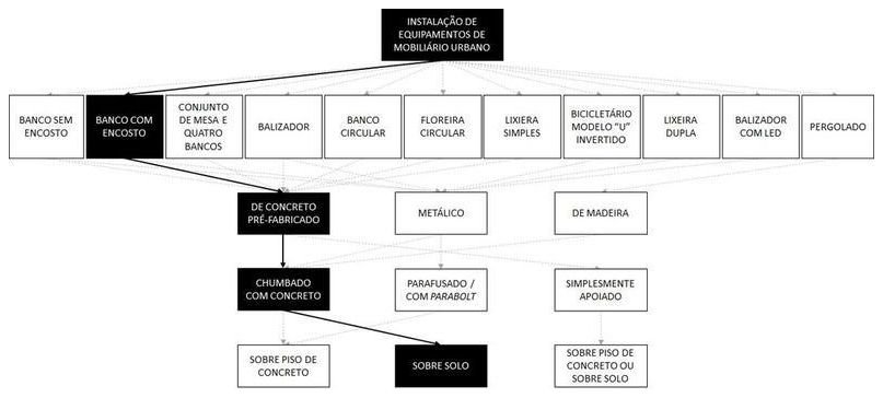 Árvore de fatores da composição SINAPI 103298 — diagrama oficial de variantes do serviço