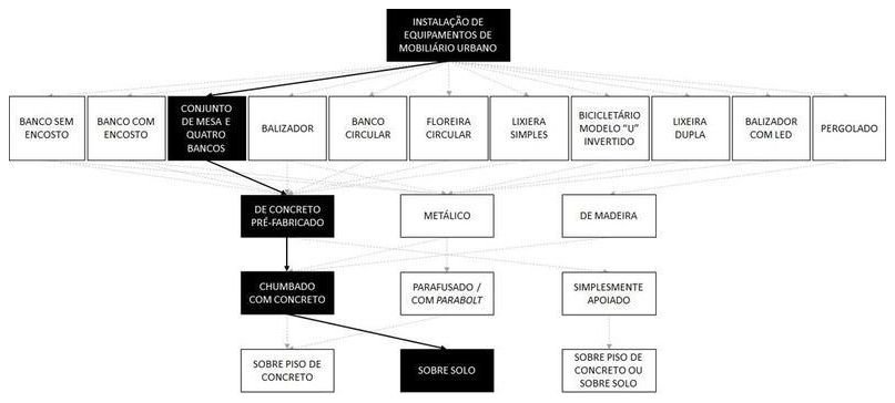 Árvore de fatores da composição SINAPI 103299 — diagrama oficial de variantes do serviço