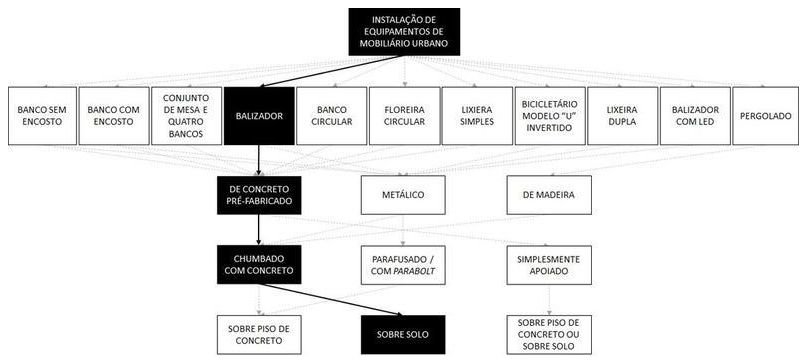 Árvore de fatores da composição SINAPI 103300 — diagrama oficial de variantes do serviço