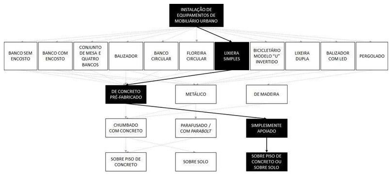 Árvore de fatores da composição SINAPI 103303 — diagrama oficial de variantes do serviço