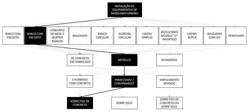 Árvore de fatores da composição SINAPI 103304 — diagrama oficial de variantes do serviço